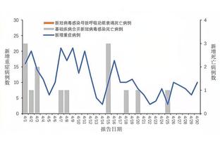 美记：如战绩无起色勇士或寻求省钱 交易保罗能省5000万奢侈税