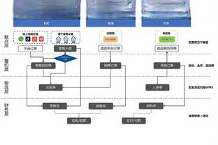 罗马诺：切尔西与吉尔克里斯特就续约至2026年达成协议